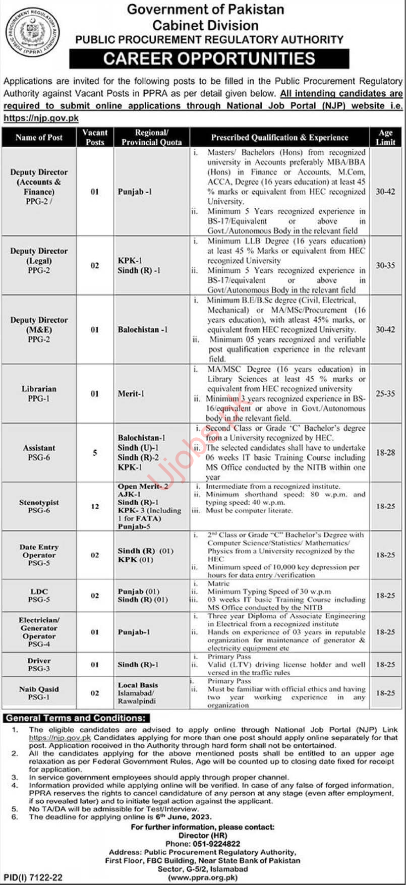 Federal Cabinet Division Jobs 2023 – Government of Pakistan